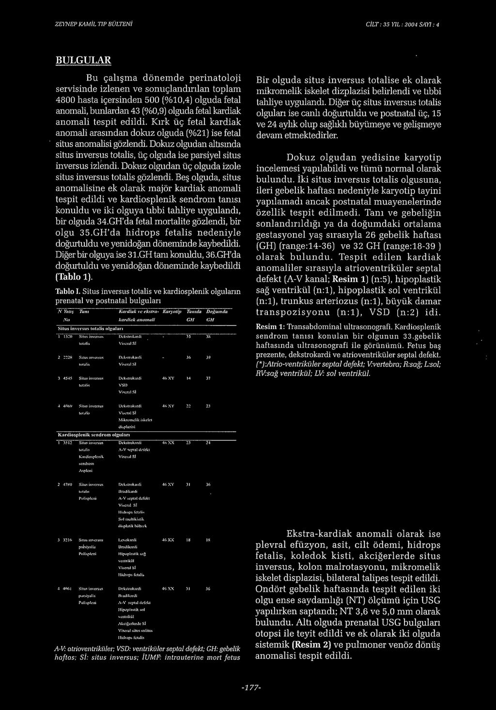 Dokuz olgudan altısında situs inversus totalis, üç olguda ise parsiyel situs inversus izlendi. Dokuz olgudan üç olguda izole situs inversus totalis gözlendi.