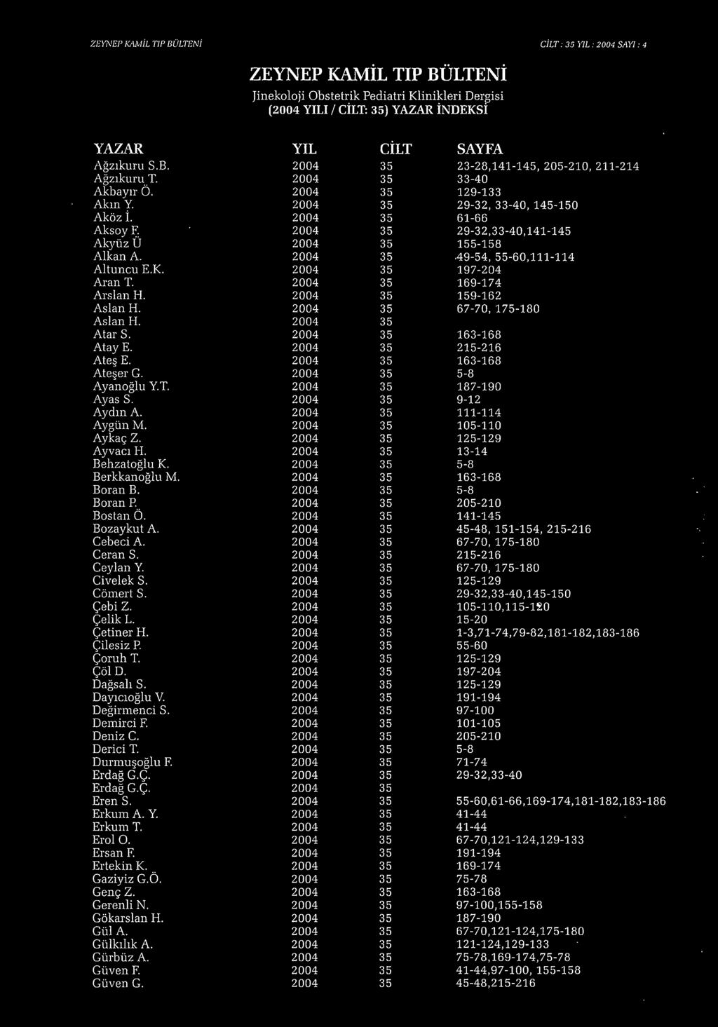 2004 35 33-40 Akbayır O. 2004 35 129-133 Akın Y. 2004 35 29-32, 33-40, 145-150 Aköz İ. 2004 35 61-66 Aksoy l'.: 2004 35 29-32,33-40, 141-145 Akyüz U 2004 35 155-158 Alkan A.