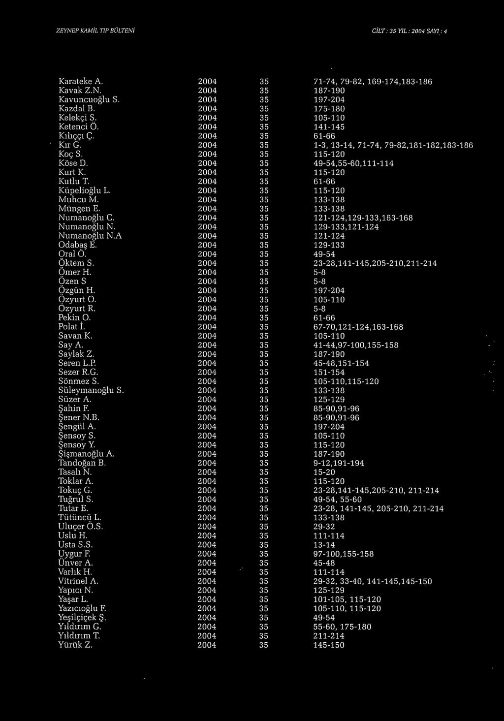 2004 35 115-120 Kutlu T. 2004 35 61-66 Küpelioğlu L. 2004 35 115-120 Muhcu M. 2004 35 133-138 Müngen E. 2004 35 133-138 Numanoğ lu C. 2004 35 121-124, 129-133' 163-168 Numanoğlu N.
