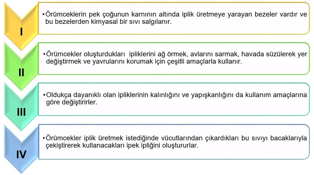 2. Numaralandırılmış cümlelerle paragraf oluşturulmak istendiğinde sıralama aşağıdakilerden hangisi olmalıdır? A) I, III, II ve IV B) II, III, I ve IV C) I, IV, II ve III D) II, I, IV ve III 3.