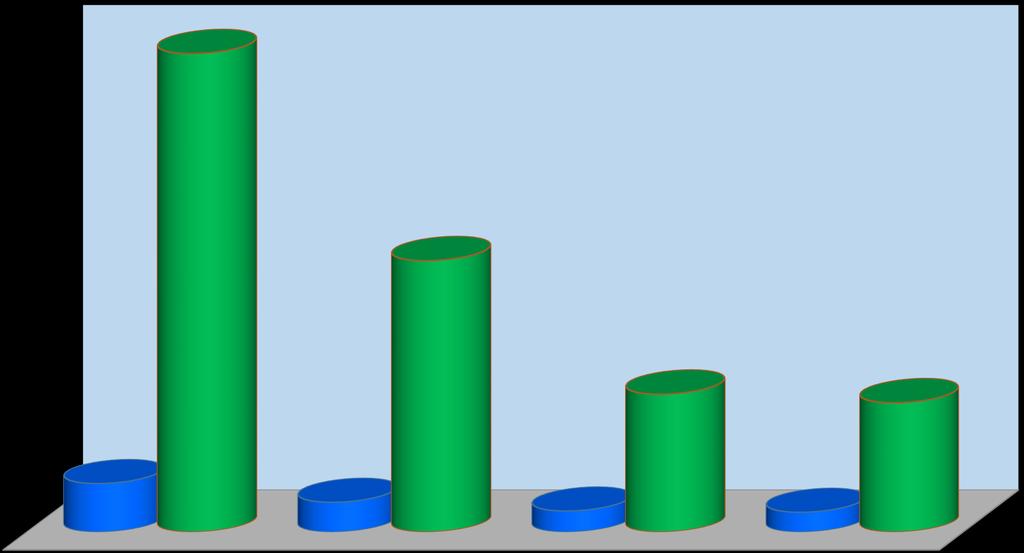 SU TÜKETİMİ m3 TUTAR 157.981,89 89.773,11 45.