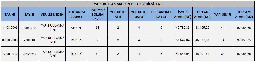 4817434 nolu belge bina cephesine 7 kata hizmet vermesi için yapılmış olan asansöre yönelik düzenlenmiştir.