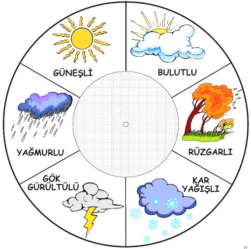 1. FÖY FEN BİLİMLERİ MEVSİMLER VE İKLİM LGS Neler Öğreneceğiz? MESİMLER ve İKLİM İklim ve Hava Olayları Ünite: 1 Copyright: Peki Projesi?. Ne og r enec eg IM.