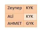 . A)I B)II C)III D)IV UYGULAMA 2 Mevsimelerin başlangıcında 4 önemli tarih bulunmaktadır.