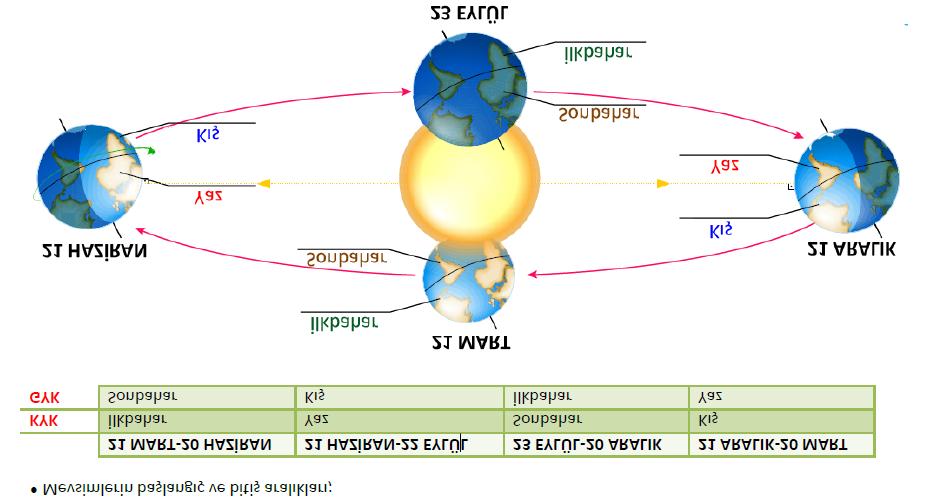 1. FÖY FEN BİLİMLERİ MEVSİMLER VE İKLİM LGS Neler Öğreneceğiz? MESİMLER ve İKLİM Mevsimlerin Oluşumu Ünite: 1 Copyright: Peki Projesi?. Ne og r enec eg IM.