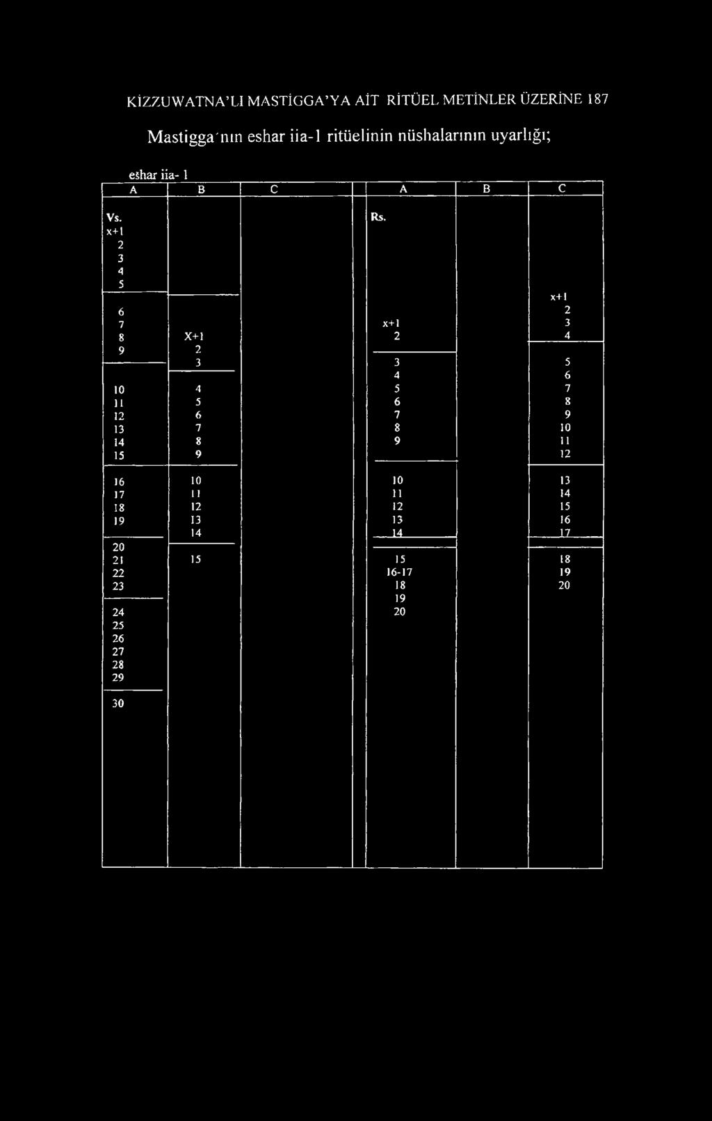 x+l 3 4 5 x+l 6 7 x+l 3 8 X+1 4 9 3 3 5 4 6 10 4 5 7 11 5 6 8 1 6 7 9 13 7 8 10 14 8 9 11