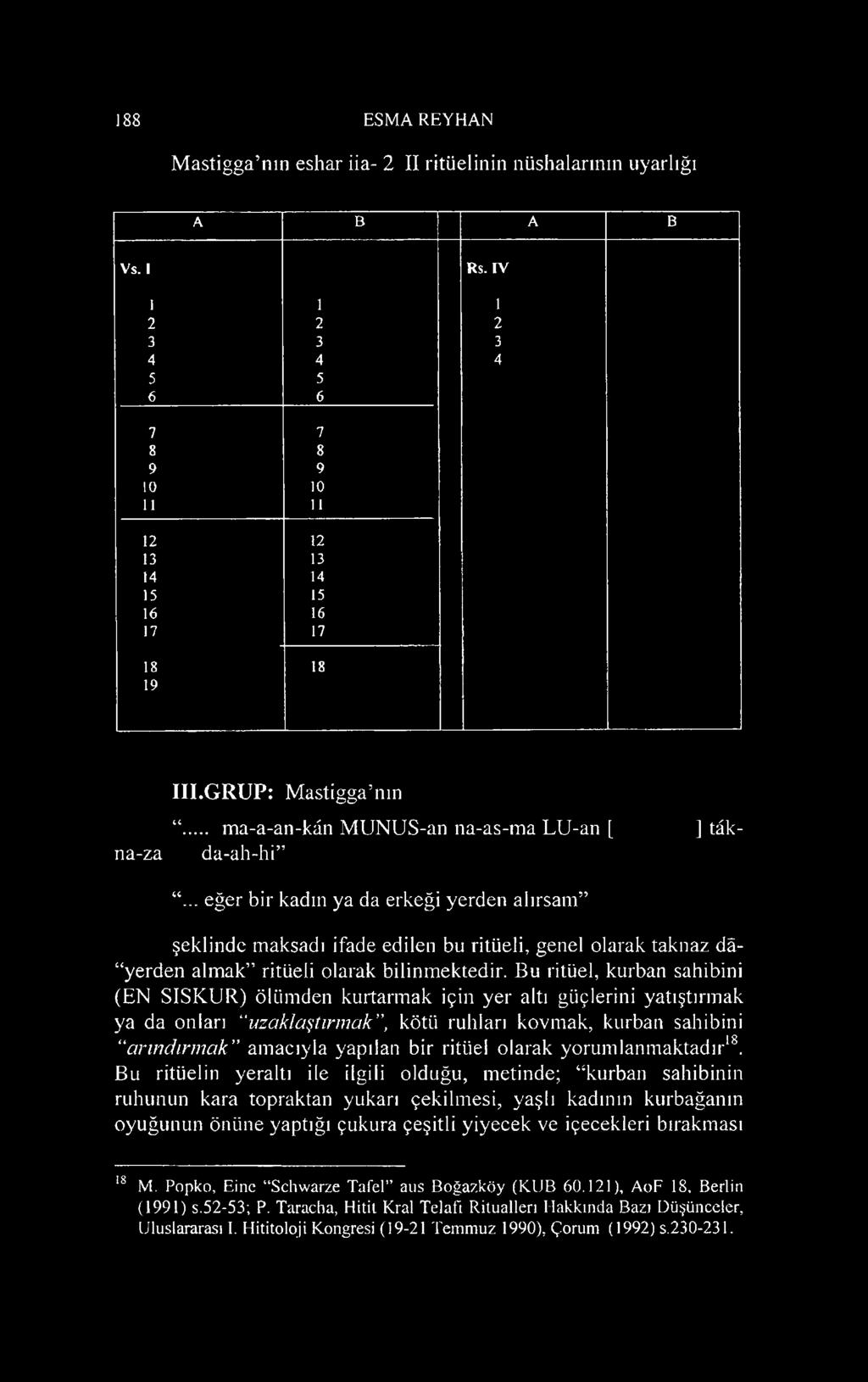 .. eğer bir kadın ya da erkeği yerden alırsam şeklinde maksadı ifade edilen bu ritüeli, genel olarak taknaz dâ- yerden almak ritüeli olarak bilinmektedir.