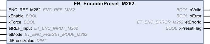 M262 Logic/Motion Controller Kodlayıcı Fonksiyon Blokları FB_EncoderPreset_M262: Kodlayıcı Önayarı Fonksiyon Bloku Açıklaması Bu fonksiyon bloku, artımlı modda ya da SSI modunda kodlayıcı önayarının