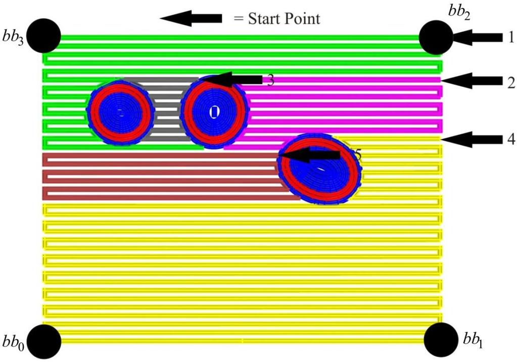 Figure 3.6. The printing order of outer support structures; first green, second magenta, third gray, fourth yellow curves and fifth brown curves.