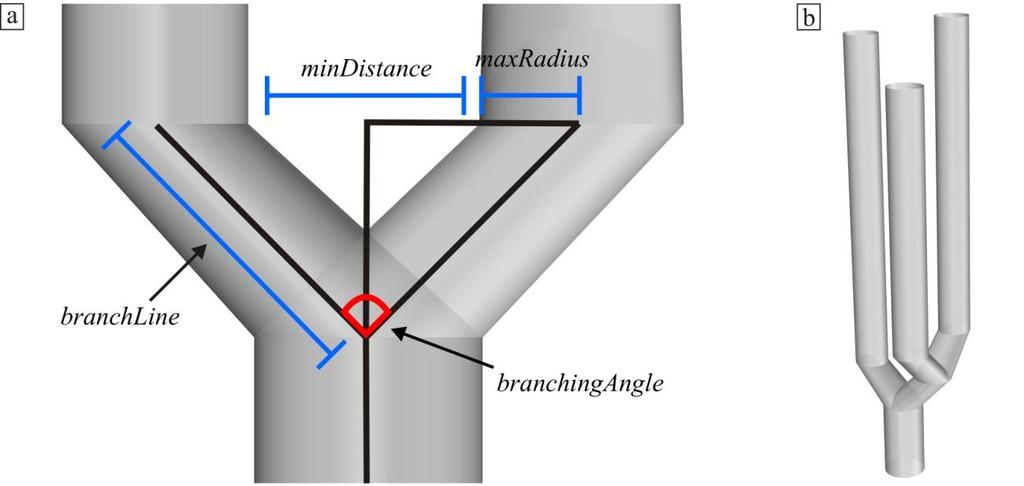 possible intersection between the branches are eliminated.