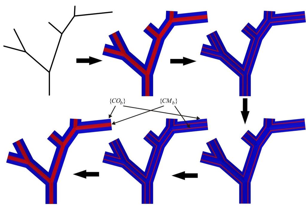 Figure 3.20.