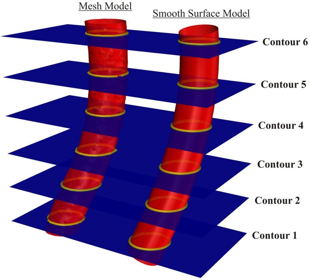 Figure 4.2. Contouring operations for both Mesh and Smooth Surface Model.