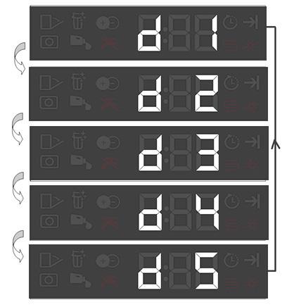 Ürünün Çalıştırılması Tablet Deterjan Fonksiyonu Kapalı / Açık Deterjan kullanım ayarı: Seviye 1: Varsayılan değerden 10ml eksik Seviye 2: Varsayılan değerden 5ml eksik Seviye 3: Program tarafından