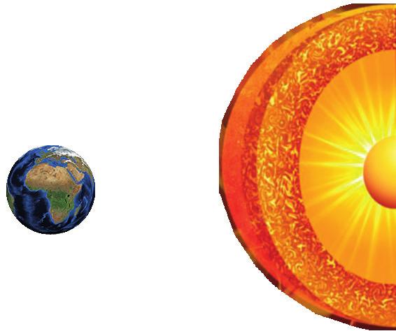 Aşağıdaki görselde Güneş in katmanları ve Dünya modellenmiştir. Görselde Güneş in Dünya ya uzaklığı ve Güneş in katmanlarının kalınlıkları yer almaktadır.