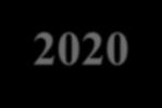 2020 2021 Eğitim Öğretim Yılı 1 KİŞİSEL BİLGİLER Adı: Soyadı: D.