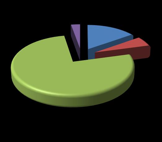 KONSOLİDE FİNANSAL GÖSTERGELER AKTİFLER (BİN TL) MART 2020 ARALIK 2019 DEĞİŞİM (%) Nakit Değerler ve Nakit Benzerleri 4.327.581 3.810.683 14 Menkul Değerler 3.913.442 2.952.183 33 Krediler 30.866.