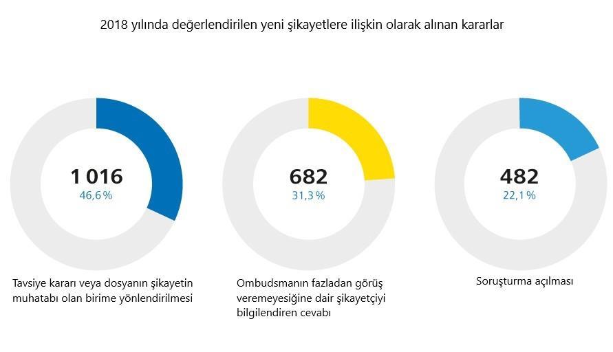 Ombudsmanlık ve Avrupa