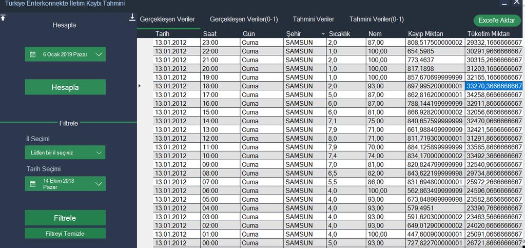 Çizelge 6. 06 Ocak 