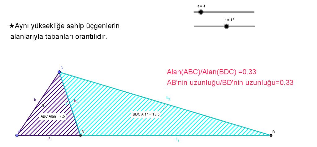 530 Matematik Öğretmen Adaylarının Tasarladığı GeoGebra Etkinliklerinin Matematiksel Derinlik An examination of GeoGebra Tasks Designed by Pre-service Mathematics Teachers-- Şekil 3a Öğretmen Adayı 9