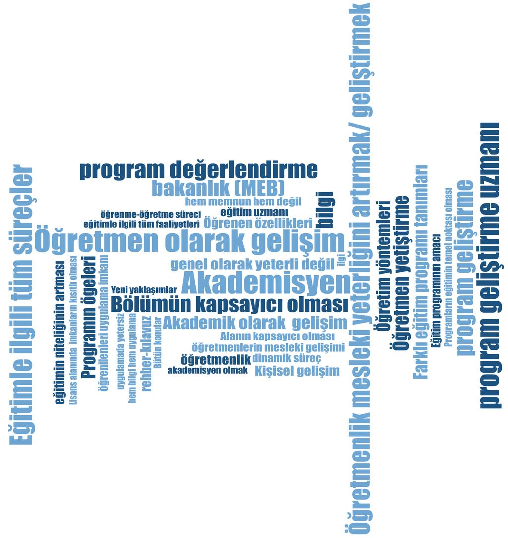 Dursun & Yar Yıldırım problem çözme ya da öz yeterlik gibi öğretmen- öğrenci özellikleri, öğrenme stratejileri ve stilleri ya da program değerlendirmeleri çalışma alanı olarak seçilebilir (G12).