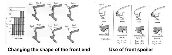 Ön gövdede oluşan Drag kuvveti ön yatay ve dikey gövde kenarların yuvarlatılması ile mümkündür. Taşıtın ön kısmına ve ön spoiler kullanımına göre yüzeysel drag kuvveti azaltılabilmektedir.