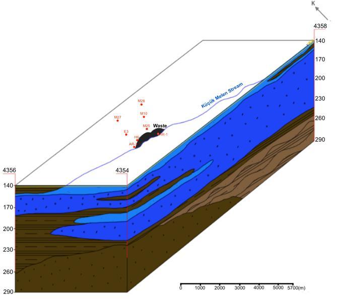 In the October-2017 period, groundwater levels were measured from the boreholes and the groundwater level map was prepared (Figure 3).