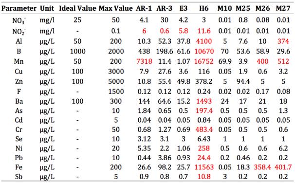 Figure 6.