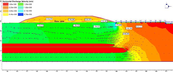 Furthermore, groundwater contamination is expected to increase due to the presence of solid wastes are located on permeable lithological units, and the groundwater level is deep 1.