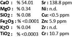 20 hardness measurements were taken at different points on 45 samples.