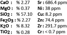 value was obtained as 840 for the syenite group (S-1).