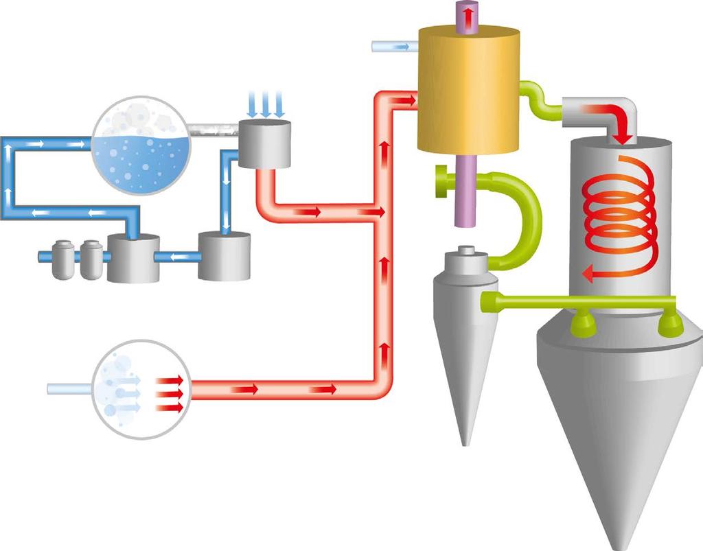 Solutions for your application Application - Indirect air heating HTV-N are perfectly suited to heating process air streams with very high moisture content or entrained water vapour.