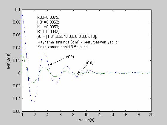 Şil 6.