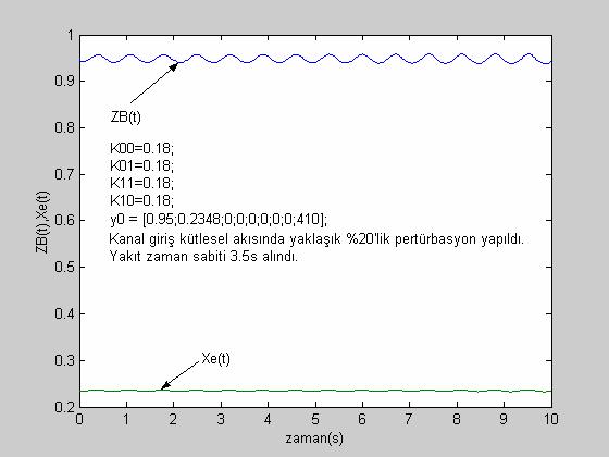 Şil 6.: Kanal giriş ülsl aısındai büyü bir prürbasyon için aynaa sınırı v anal çıış alisindi dğişi ( Z.95, x. 3 )., Şil 6.