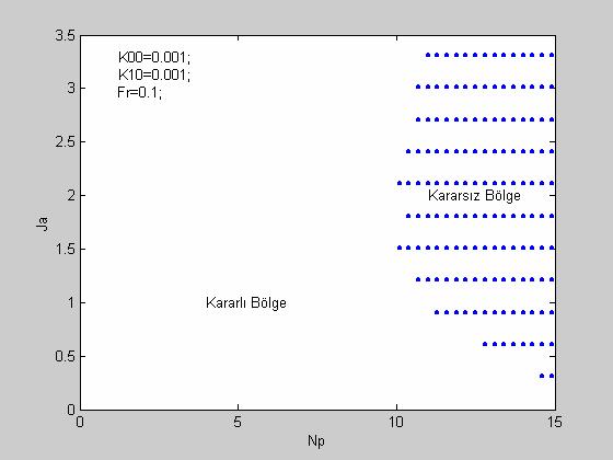 Aşağıdai Şil 5.9(a) da anal nod olara alınışır. unu ii noda bölünüş anal için ld diln Şil 5.9(b) il arşılaşırdığıızda ararlı bölgnin daha gniş olduğunu görüyoruz.