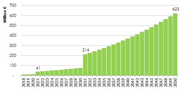 Milyon Avro /ton CO2e DEA kapsamında kullanılan sosyal maliyet 13 değerleri için ABD Kurumlar Arası Çalışma Grubunun 2016 yıllında yaptığı hesaplamalar öngörülmüştür.