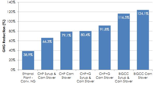 SG Azaltım (%) Bütçesel Etkiler: Bütçesel etkisi Politika Seçeneği 2.1'de belirtilenler ile paralel olacaktır.