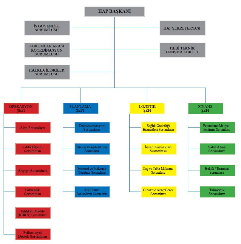 8.AFET VE ACİL DURUM YÖNETİM