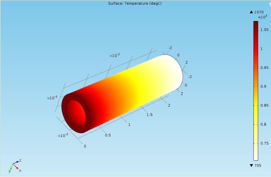 Forced heat convection equation is defined for both solid and fluid module.