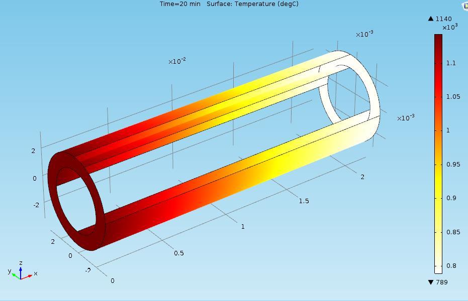 Figure 3.2 Temperature profiles results of reduction reaction model for just thermal model Figure 3.