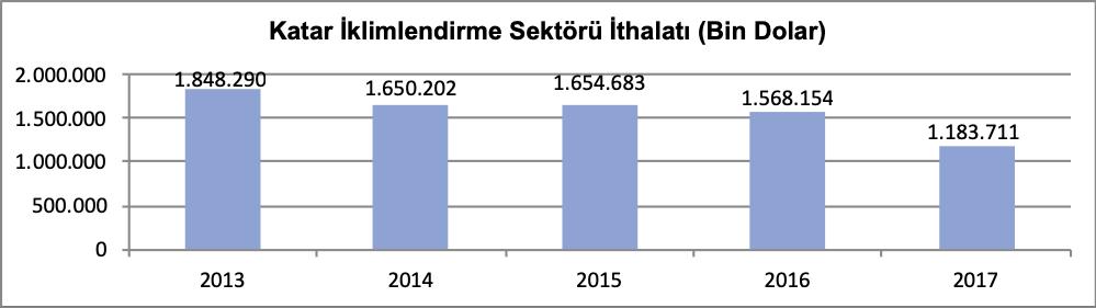 Veriler Ticaret Bakanlığı internet sitesinden alınmıģtır. 2008 yılında ani sıçrama gerçekleģmiģtir. Artan ihracat haciminin çoğunluğunu Demir Çelik ürünleri ihracatındaki artıģtan kaynaklanmaktadır.