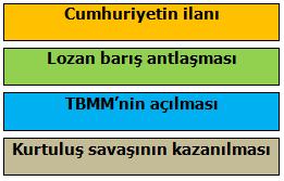 6) Aşağıda Milli Mücadele Dönemi ne ait önemli olaylar verilmiştir. 8) Yandaki görsel hangi hava durumu ile ilgilidir?