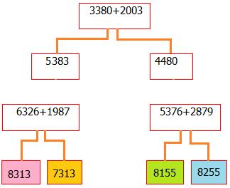 8) 10) - 2437 1418 6535 16 18 15 17 4971 Yukarıdaki örüntüye göre ile