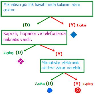 verilmiştir?