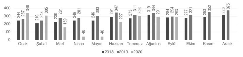 Organize perakende yoğunluğuna bakıldığında ise ülke genelinde 1.000 kişi başına 161 m 2 kiralanabilir alan olduğu görülmektedir.