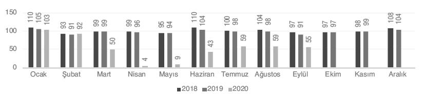 Yıllara Göre Açılan AVM Sayısı ve Toplam Kiralanabilir Alan (TKA) Kaynak: GYODER GYODER verilerine göre 2020 3.