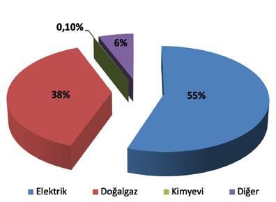 ÇOSB tarafından yönetilen satınalma işlemleri, bölgemizde bulunan firmalara yönelik olarak yapılan çalışmalarda alınan mal ve hizmetleri kapsar.