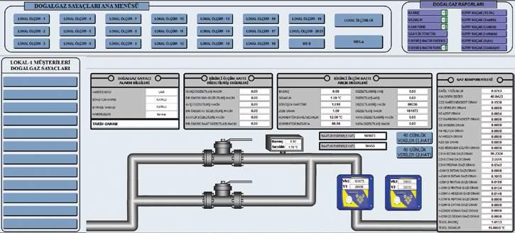 enerji sağlamaktayız. Teknik anlamda kesintisiz-sürekli olarak YG 31,5 kv, AG 400 V temiz enerjinin verildiği işletmelerimiz, üretim açısından rahatlık yaşamaktadır.