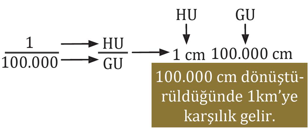 Kesir Ölçeğin Çizgi Ölçeğe Çevrilmesi ÖRNEK