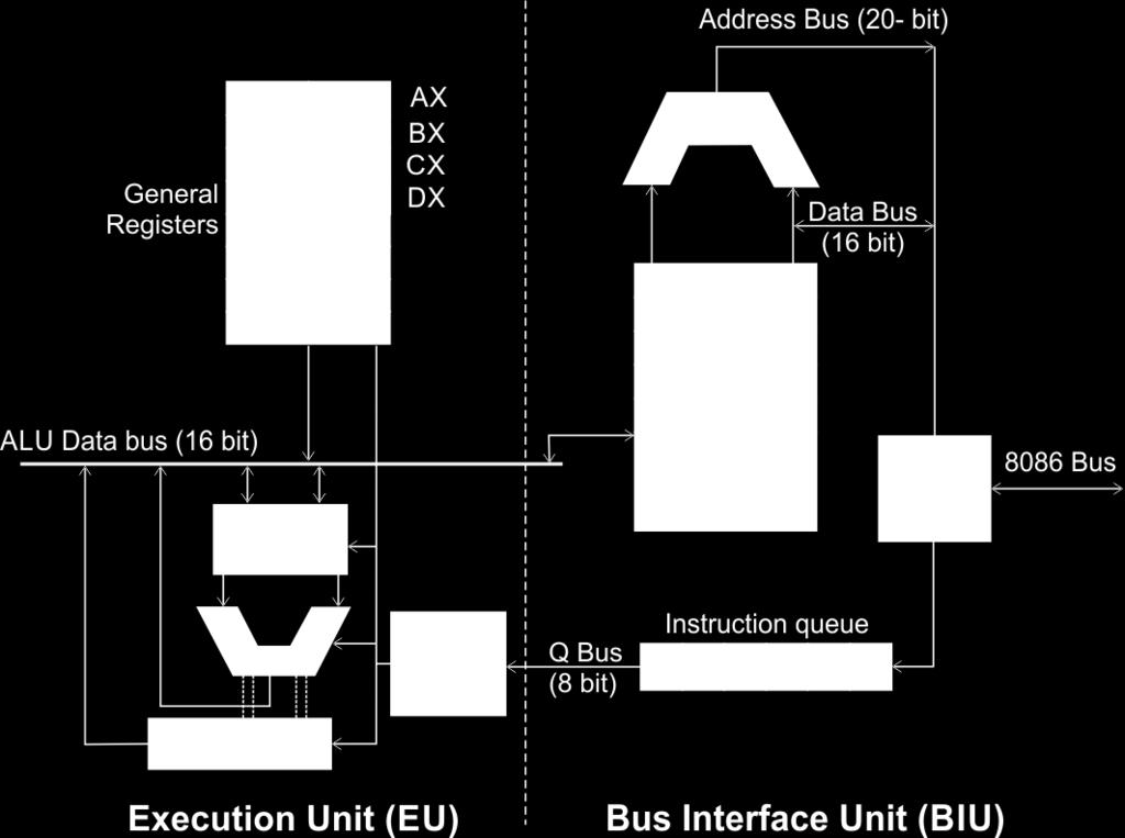 Instruction queue A group of First-In-First-Out (FIFO) in which up to 6 bytes of instruction code are pre fetched from the memory ahead of