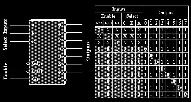 74LS138 3-to-8 line